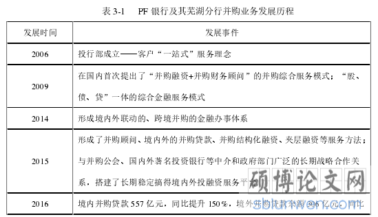 表 3-1 PF 银行及其芜湖分行并购业务发展历程