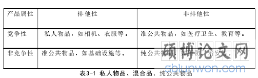 表3-1 私人物品、混合品、纯公共物品