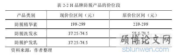 表 2-2 H 品牌防脱产品的价位段