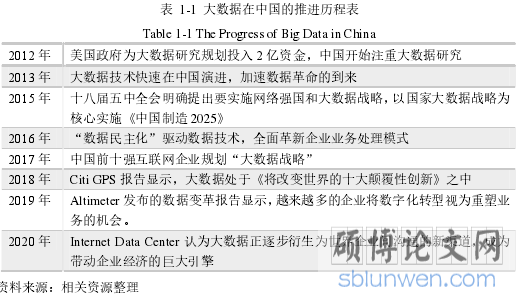 表 1-1 大数据在中国的推进历程表