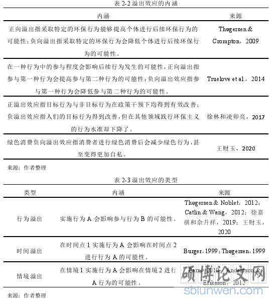 表 2-2 溢出效应的内涵