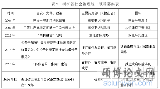 表 2 浙江省社会治理统一领导落实表