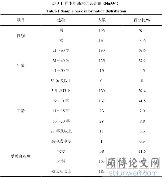 表 5-1 样本的基本信息分布（N=330）