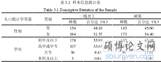 表 5-1 样本信息统计表