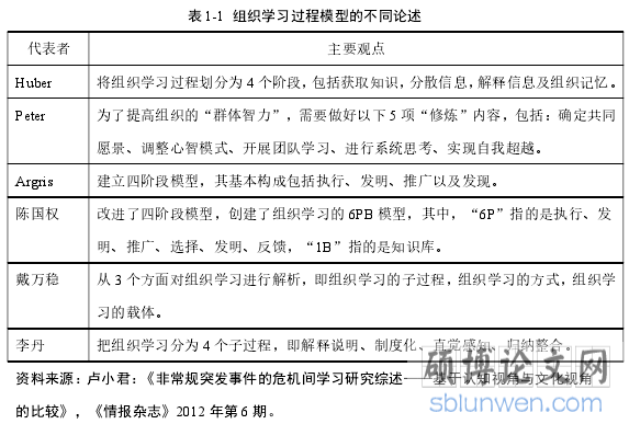 表 1-1 组织学习过程模型的不同论述