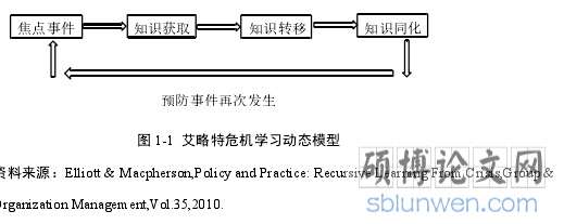 图 1-1 艾略特危机学习动态模型