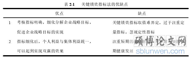 表 2-1 关键绩效指标法的优缺点