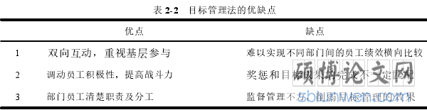 表 2-2 目标管理法的优缺点