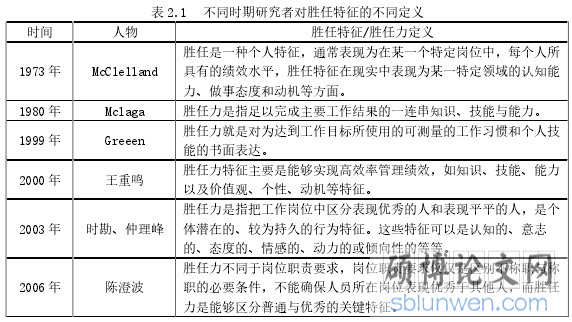 表 2.1 不同时期研究者对胜任特征的不同定义