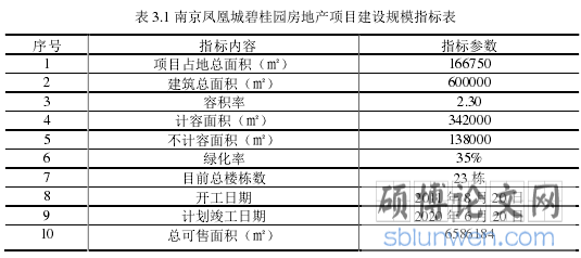表 3.1 南京凤凰城碧桂园房地产项目建设规模指标表