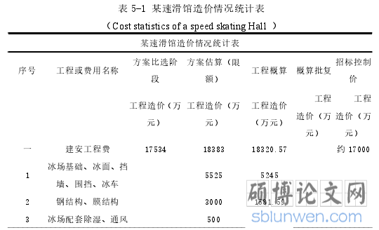 表 5-1 某速滑馆造价情况统计表