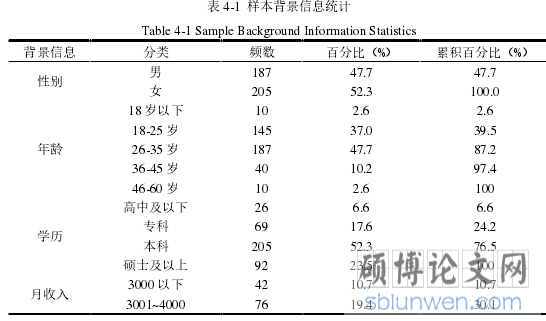 品牌体验对品牌推崇的影响研究——以智能手机市场为例