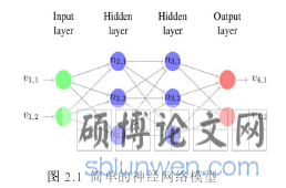 图 2.1 简单的神经网络模型