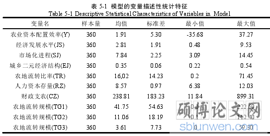 表 5-1 模型的变量描述性统计特征