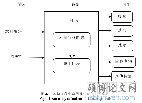 图 4- 1 案例工程生命周期评价的边界确定