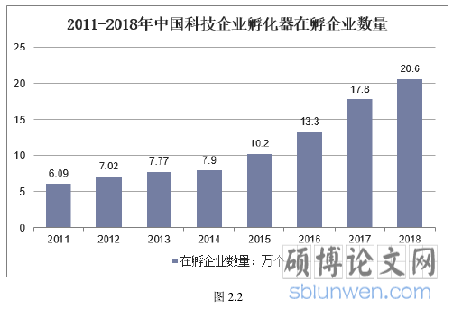 图 2.2