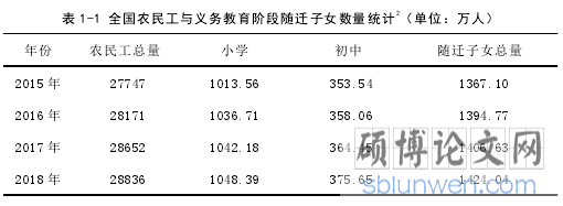 表 1-1 全国农民工与义务教育阶段随迁子女数量统计2（单位：万人）