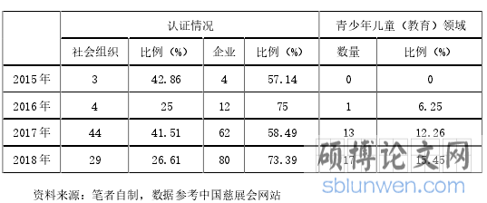中国教育类社会企业的发展概况
