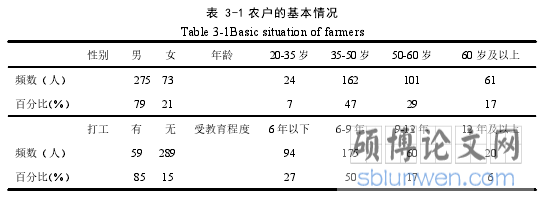 表 3-1 农户的基本情况