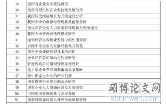 硕士论文目录