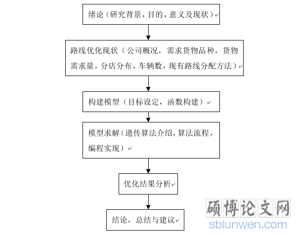 博士论文结构完整图
