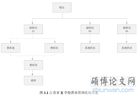 中等职业学校教务管理促进教师专业发展的改进研究——以江苏省X学校为个案