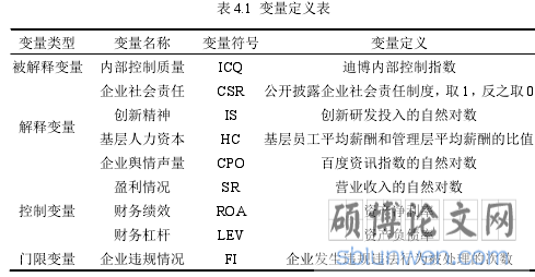表 4.1 变量定义表