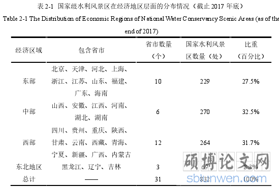 表 2-1 国家级水利风景区在经济地区层面的分布情况（截止 2017 年底）