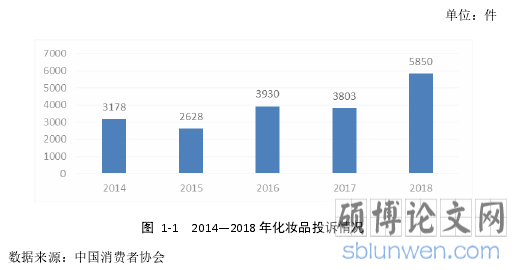 图 1-1 2014—2018 年化妆品投诉情况