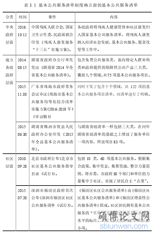 表 3. 1 基本公共服务清单制度确立前的基本公共服务清单