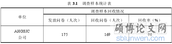 表 3.1 调查样本统计表