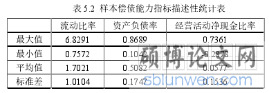 表 5.2 样本偿债能力指标描述性统计表