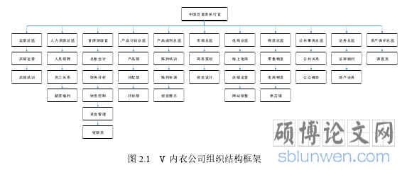 图 2.1 V 内衣公司组织结构框架
