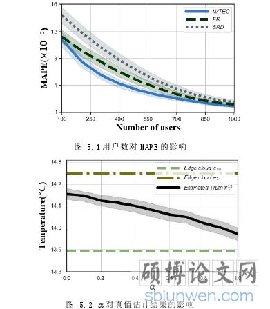 图 5.2   对真值估计结果的影响