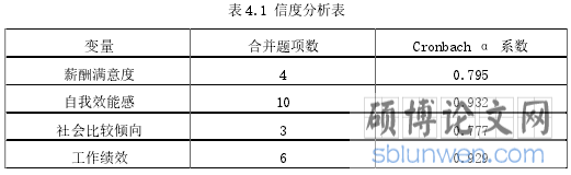 表 4.1 信度分析表