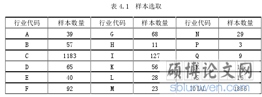 表 4.1 样本选取