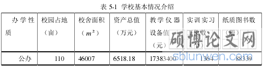 表 5-1 学校基本情况介绍