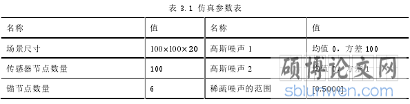 表 3.1 仿真参数表