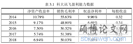 表 3.1 科大讯飞盈利能力数据