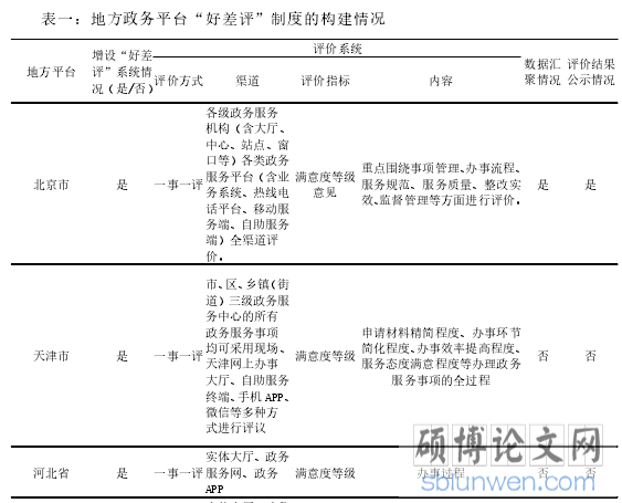 表一：地方政务平台“好差评”制度的构建情况