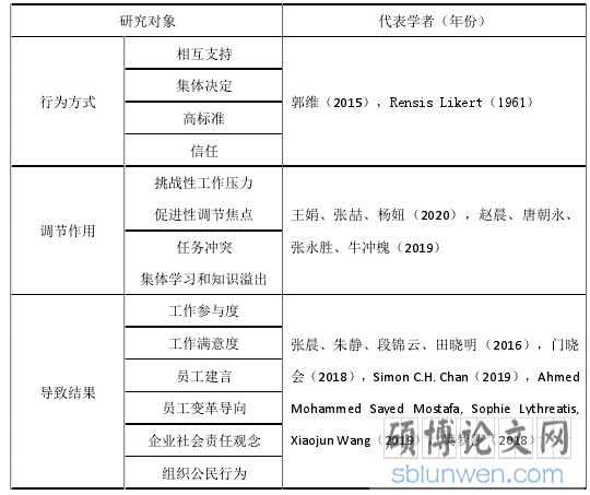 表 2-1 参与型领导的研究汇总表