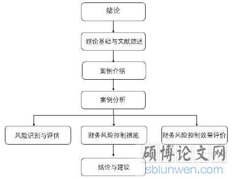 研究框架图