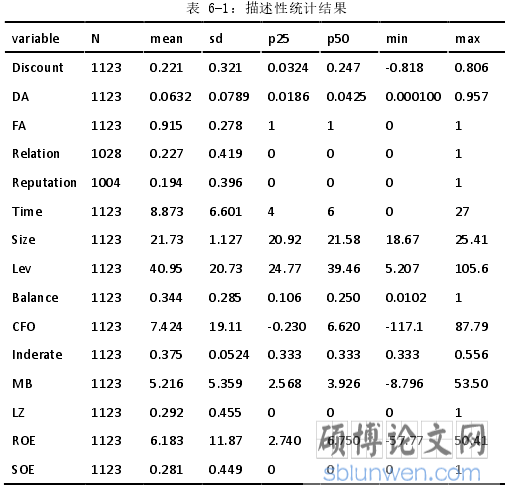 表 6-1：描述性统计结果