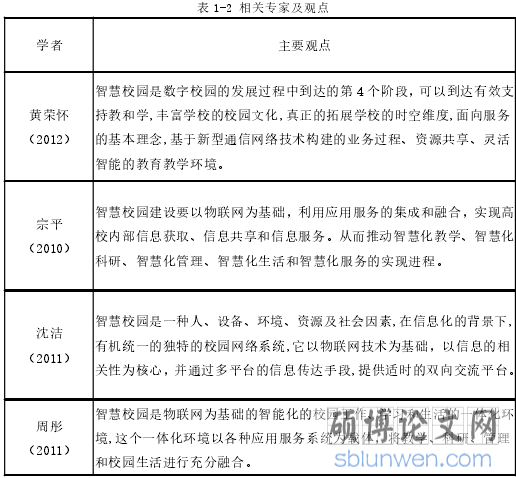 表 1-2 相关专家及观点