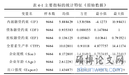 表 4-1 主要指标的统计特征（原始数据）