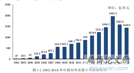图 1-1 2002-2018 年中国对外直接投资流量情况