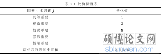 表 3-1 比例标度表