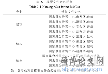 表 2-1 模型文件命名规则