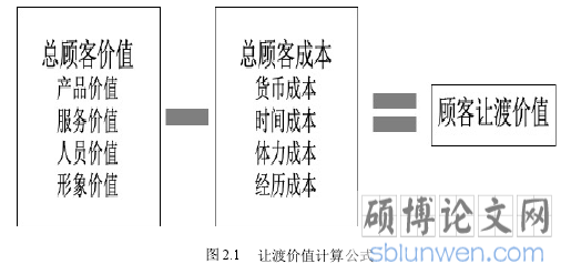 图 2.1