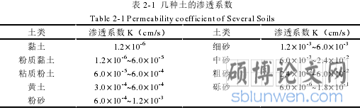 表 2-1 几种土的渗透系数